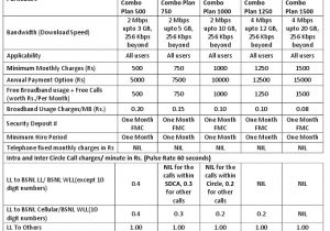 Bsnl Home Combo Plans Telecom Updates Bsnl Launches 5 New Value for Money