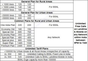 Bsnl Home Combo Plans the Bsnl Times रह हर खबर स अपड ट Bsnl Landline Plans