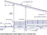 Calf Housing Plans Build A Calf Shelter Google Search All Things Cow