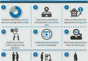 Can You Sell Your House Plans Best 25 Real Estate Postcards Ideas On Pinterest Real