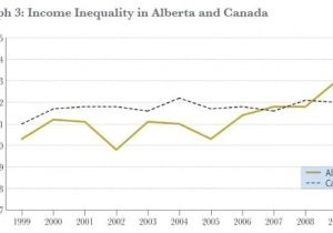 Canadian Home Income Plan Alberta Needs Poverty Reduction Plan Group Says Calgary