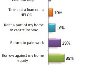 Canadian Home Income Plan Should You Retire with A Mortgage Canadian Mortgage Advisor
