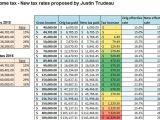 Canadian Home Income Plan Tax Tables 2017 Ontario Brokeasshome Com