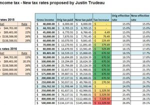 Canadian Home Income Plan Tax Tables 2017 Ontario Brokeasshome Com