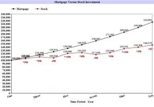 Chip Home Income Plan Chip Home Income Plan Vancouver Lark Design Blog