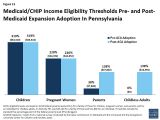 Chip Home Income Plan the Pennsylvania Health Care Landscape Medicaid Articles