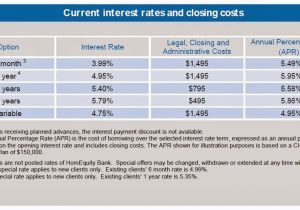 Chip Home Income Plan Www Investing101 Ca Chip Home Income Plan Interest