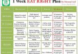 Compare Home Delivery Meal Plan Best Home Delivery Diet Plans Elegant 7 Best T Chart by
