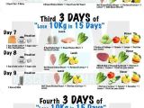 Compare Home Delivery Meal Plan Home Delivery Diet Plans Best top Rated Healthiest