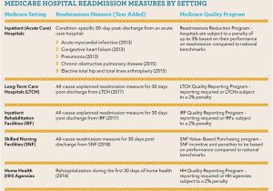 Discharge Planning From Hospital to Home Discharge Planning Hospital to Nursing Home Home Design