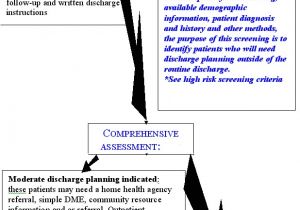 Discharge Planning From Hospital to Home Suggested Model for Transitional Care Planning