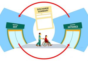 Discharge Planning From Hospital to Home when Used Effectively Discharge Summaries Reduce Hospital