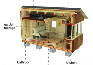 Diy Tiny Home Plans Vacation Cottage Plans
