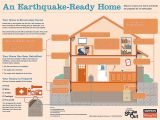 Earthquake Plan for Home Coastal Schools Will Be Mandated to Do Earthquake and