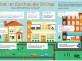 Earthquake Plan for Home when An Earthquake Strikes Voice Of the Valley