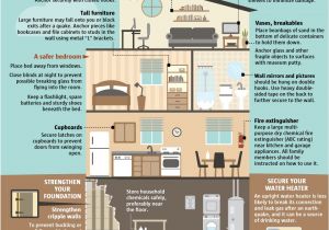 Earthquake Preparedness Plan Home Get Ready to Rumble A Guide to Earthquake Preparedness Earthquake Preparedness Plan Home Get Ready to Rumble A Guide to Earthquake Preparedness