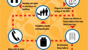Earthquake Preparedness Plan Home Home Disaster Preparedness Plan before An Earthquake