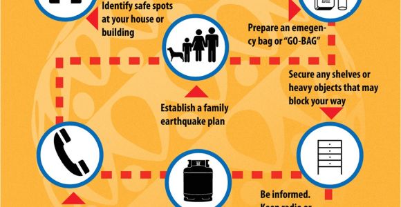 Earthquake Preparedness Plan Home Home Disaster Preparedness Plan before An Earthquake