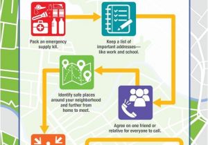 Earthquake Preparedness Plan Home Make A Family Emergency Plan Infographic Healthy Life
