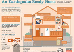 Earthquake Preparedness Plan Home Washington State Celebrates 1 Million Shakeout