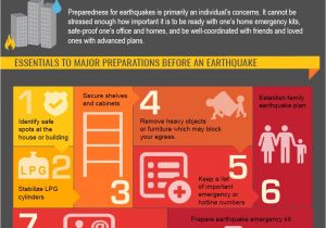 Earthquake Preparedness Plan Home West Valley Fault Line Quezon City Part 3 Iweb Ph Earthquake Preparedness Plan Home West Valley Fault Line Quezon City Part 3 Iweb Ph