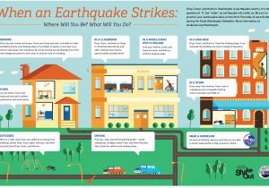 Earthquake Preparedness Plan Home Would You Be Ready if An Earthquake Struck today Earthquake Preparedness Plan Home Would You Be Ready if An Earthquake Struck today