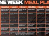 Eat at Home Meal Plan Reviews Does the Paleo Diet Work