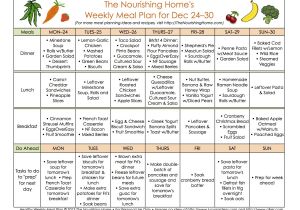 Eat at Home Meal Plans Healthy Eating One Week Healthy Eating Plan