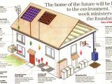 Eco Friendly Home Plans 58 Best Images About Sustainable Architecture On Pinterest