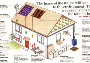 Eco Friendly Home Plans 58 Best Images About Sustainable Architecture On Pinterest