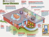 Eco Friendly Home Plans Eco Friendly Home Familly