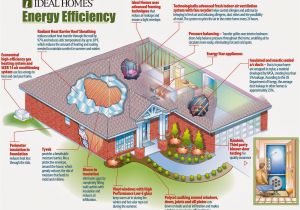 Eco Friendly Home Plans Eco Friendly Home Familly