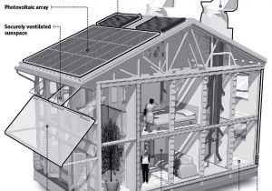 Eco Friendly Home Plans Your House Can Be Environmentally Friendly Pros and Cons