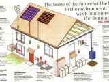 Eco Home Design Plans 58 Best Images About Sustainable Architecture On Pinterest