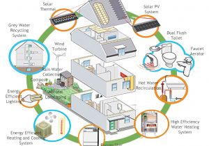 Eco Home Plans why Not Build Eco Friendly House asia Green Buildings Eco Home Plans why Not Build Eco Friendly House asia Green Buildings