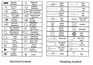 Electrical Symbols for House Plans Designing Architect House Plans by Using software for