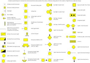 Electrical Symbols for House Plans House Electrical Plan software Electrical Diagram