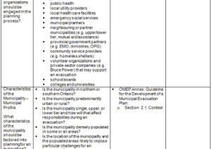 Emergency Contingency Plan for Care Homes Contingency Plan Template for Care Homes House Design Plans