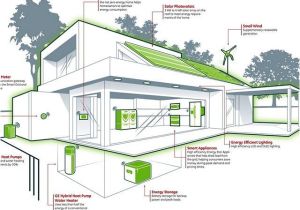 Energy Efficient Home Design Plans Energy Efficient Home Design Ideas Home Design Ideas