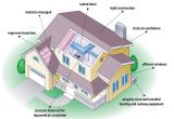Energy Efficient Home Design Plans Tips for Building Energy Efficient Houses