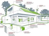 Energy Efficient Home Plans Energy Efficient Home Design Ideas Home Design Ideas