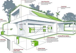 Energy Efficient Home Plans Energy Efficient Home Design Ideas Home Design Ideas