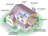 Energy Efficient Homes Plans Tips for Building Energy Efficient Houses