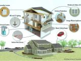 Energy Independent Home Plans Energy Independent Home Plans Decorating Ideas