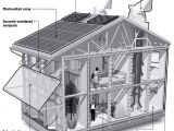 Environmentally Friendly Home Plans Your House Can Be Environmentally Friendly Pros and Cons