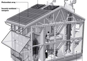 Environmentally Friendly Home Plans Your House Can Be Environmentally Friendly Pros and Cons