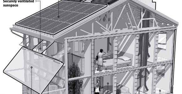 Environmentally Friendly Home Plans Your House Can Be Environmentally Friendly Pros and Cons