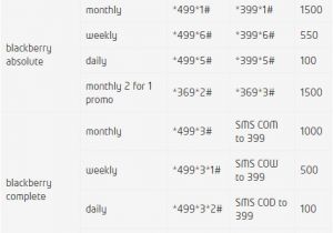 Etisalat Home Plan All About Tips for Business Success Etisalat Smartphone