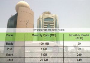 Etisalat Home Plan Etisalat 39 S Free Internet Offer for Mobile Users Emirates