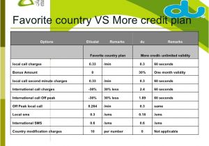 Etisalat Home Plan Etisalat Business One Plan Inhisstepsmo Web Fc2 Com